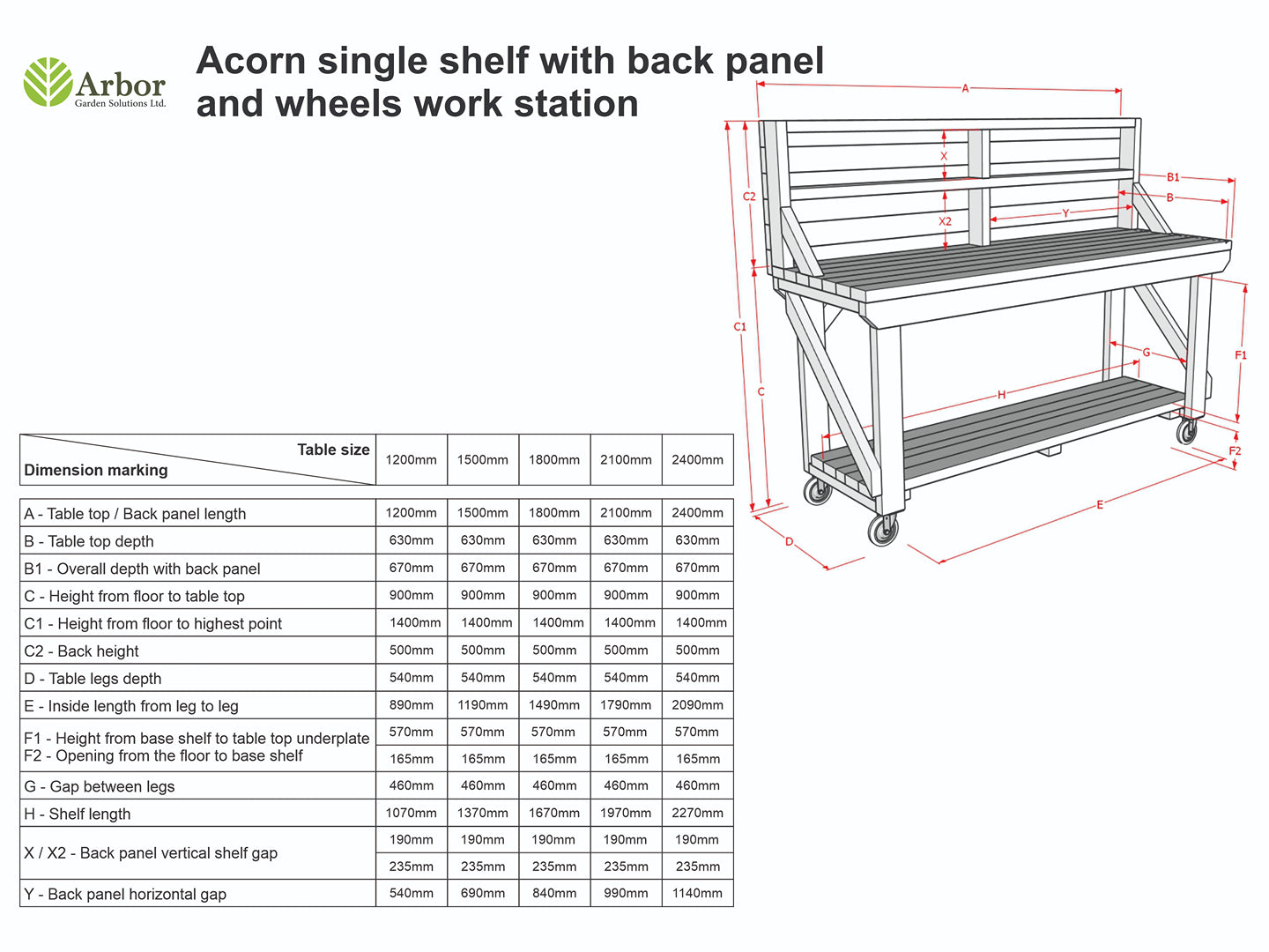 Acorn Wooden Workbench With Back Panel and Wheels