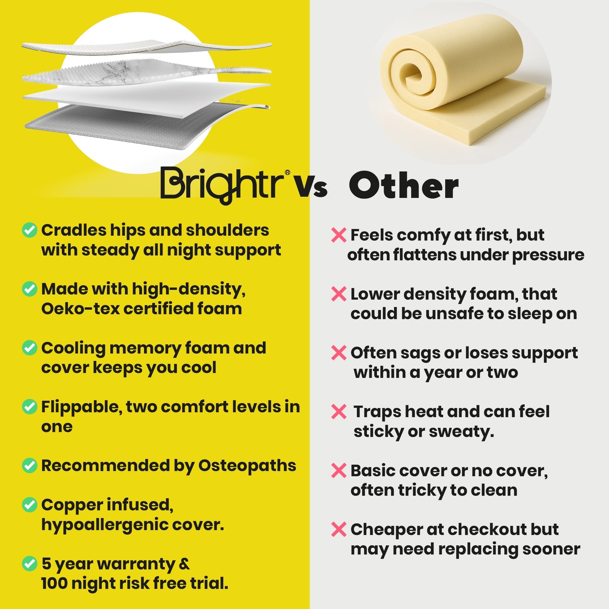 Brightr® Aurora Deluxe 2 in 1 Best Memory Foam mattress topper - Medium Firm