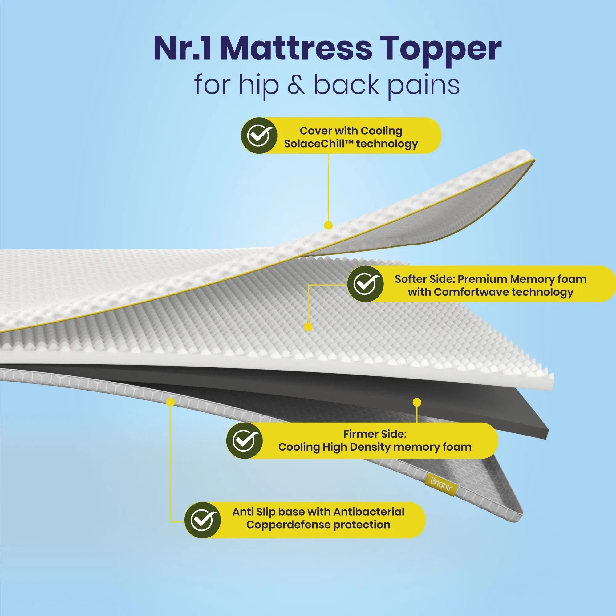 Brightr® Aurora Best Mattress Topper for Back Pain