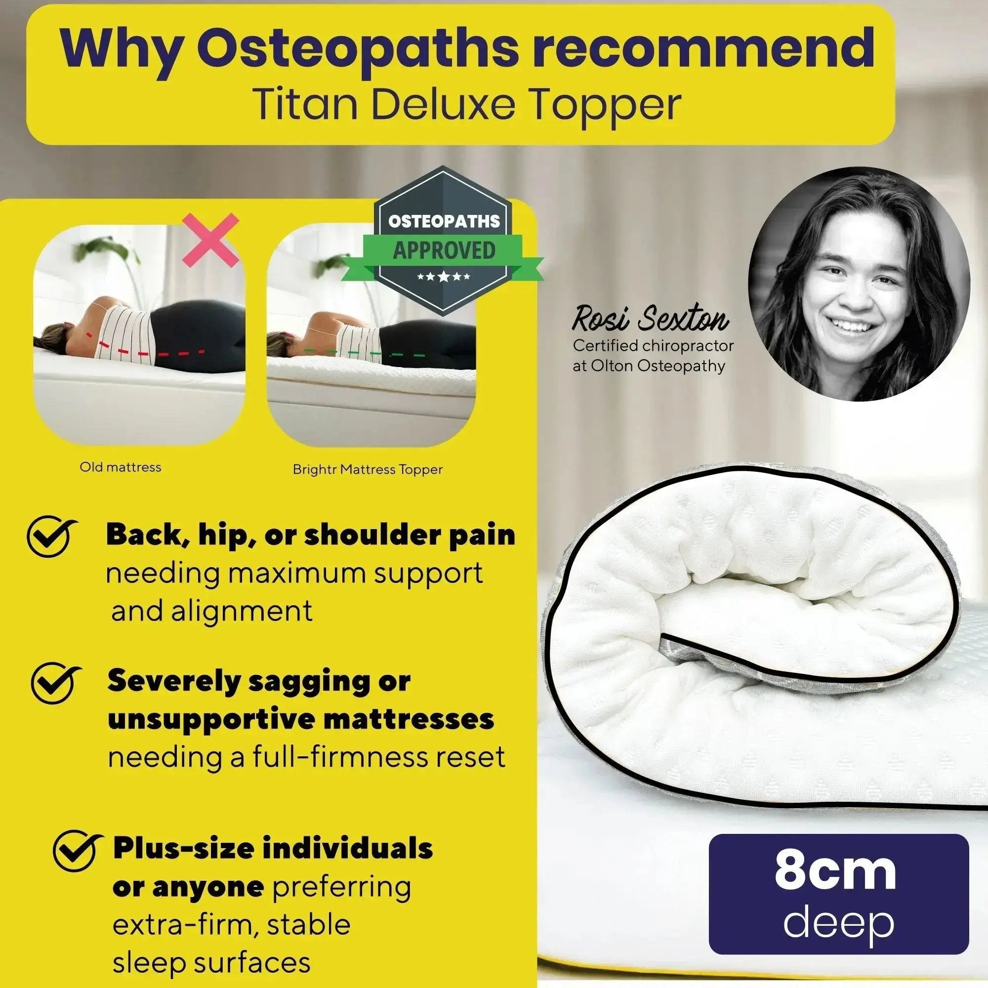 Brightr®  Titan Deluxe Mattress Topper Refurbished