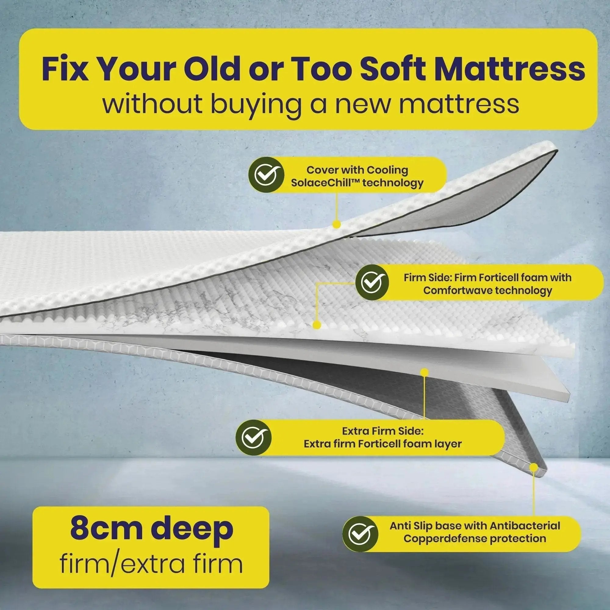 Brightr® Orthopedic Hard Mattress Topper for Back Pains