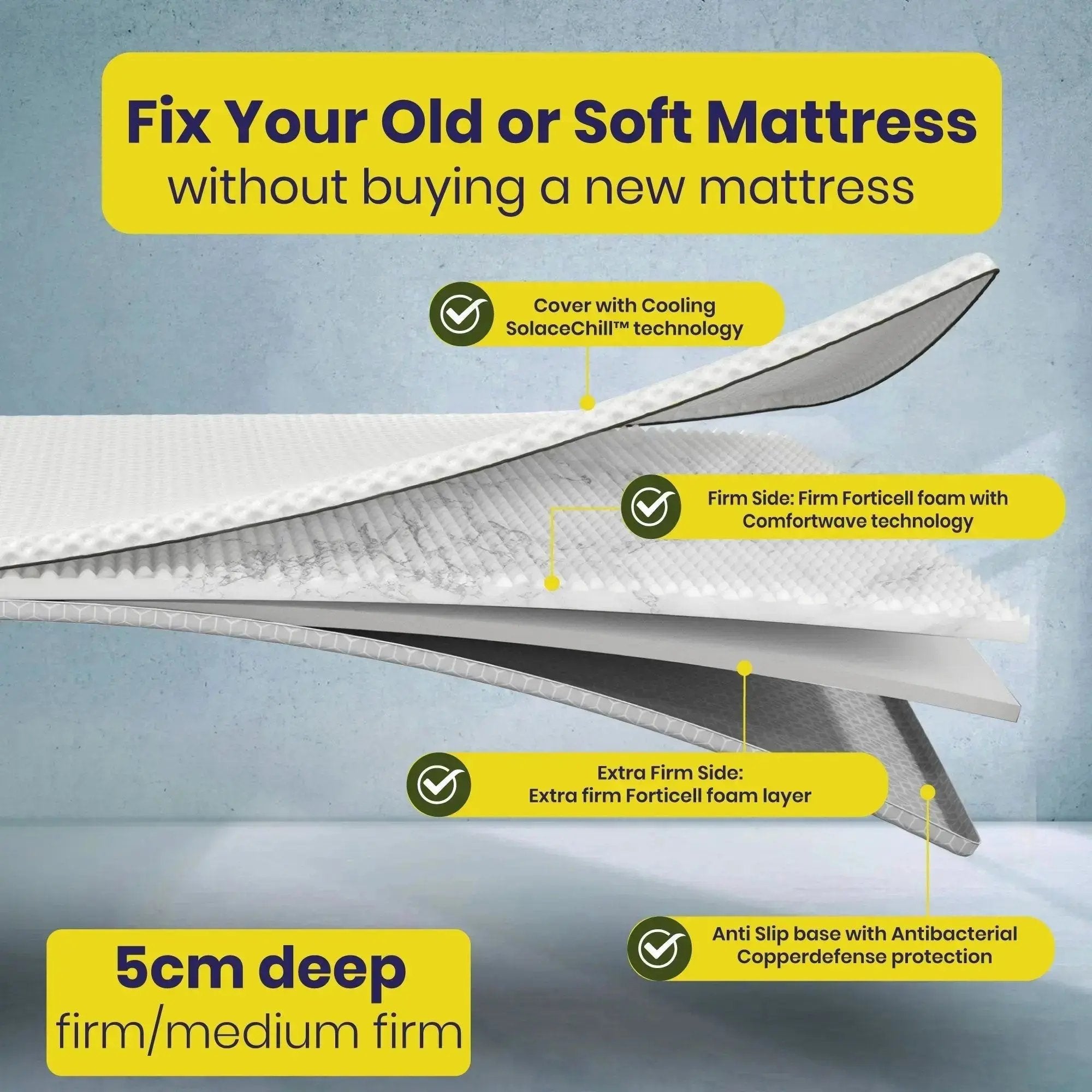 Brightr®  Titan Mattress Topper Refurbished