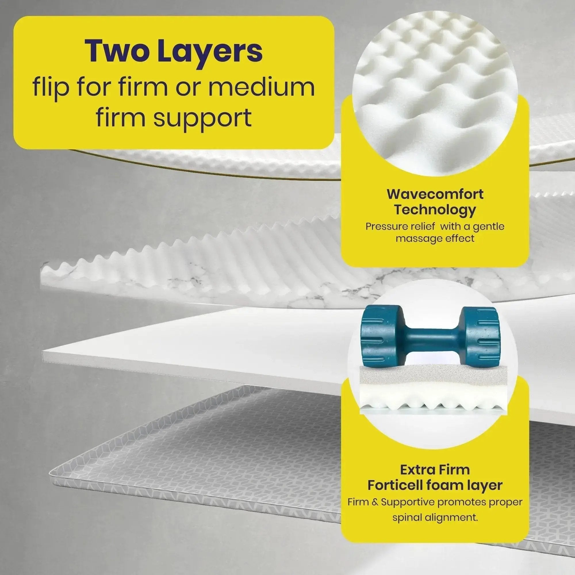 Brightr®  Titan 2 in 1 Mattress Topper