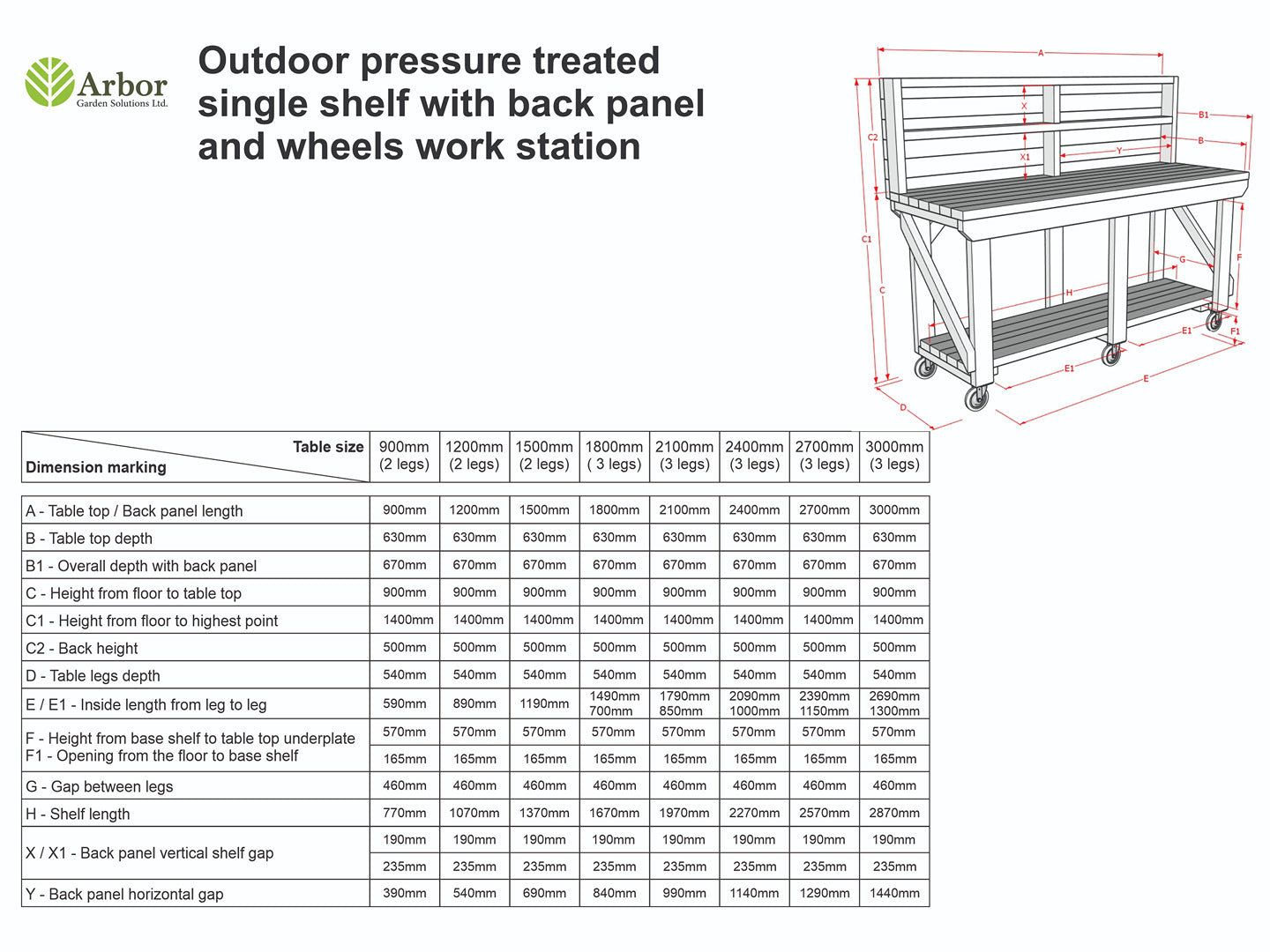 Indoor/outdoor workbench, pressure treated bench with back panel and wheels