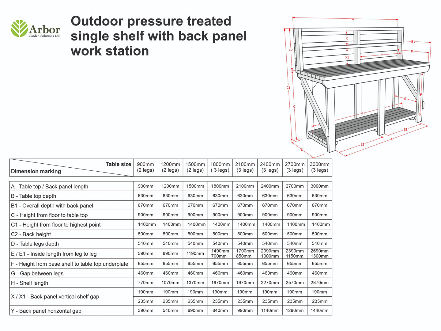 Indoor/outdoor workbench, pressure treated bench with back panel