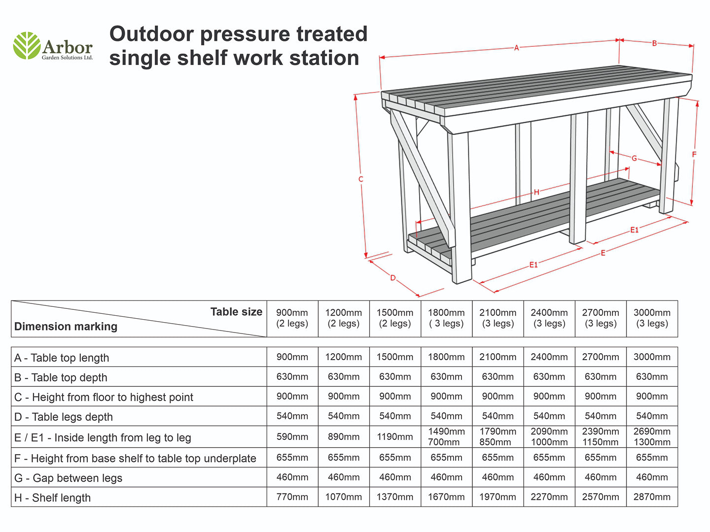 Indoor/outdoor workbench, pressure treated bench