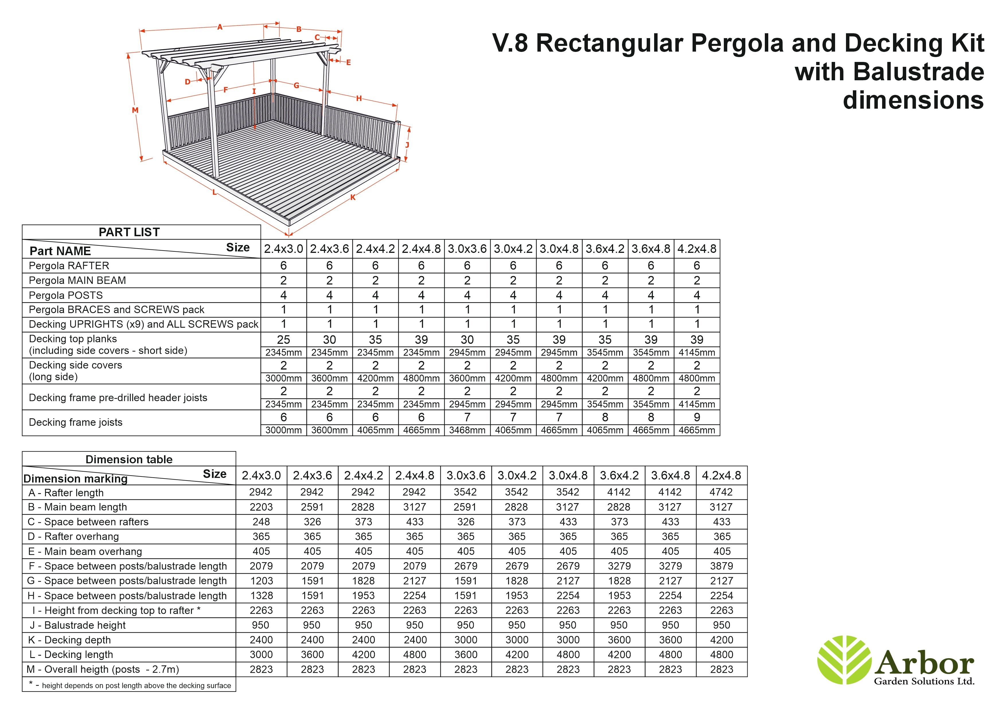 Rectangular Pergola And Decking Kit With Balustrade V.8