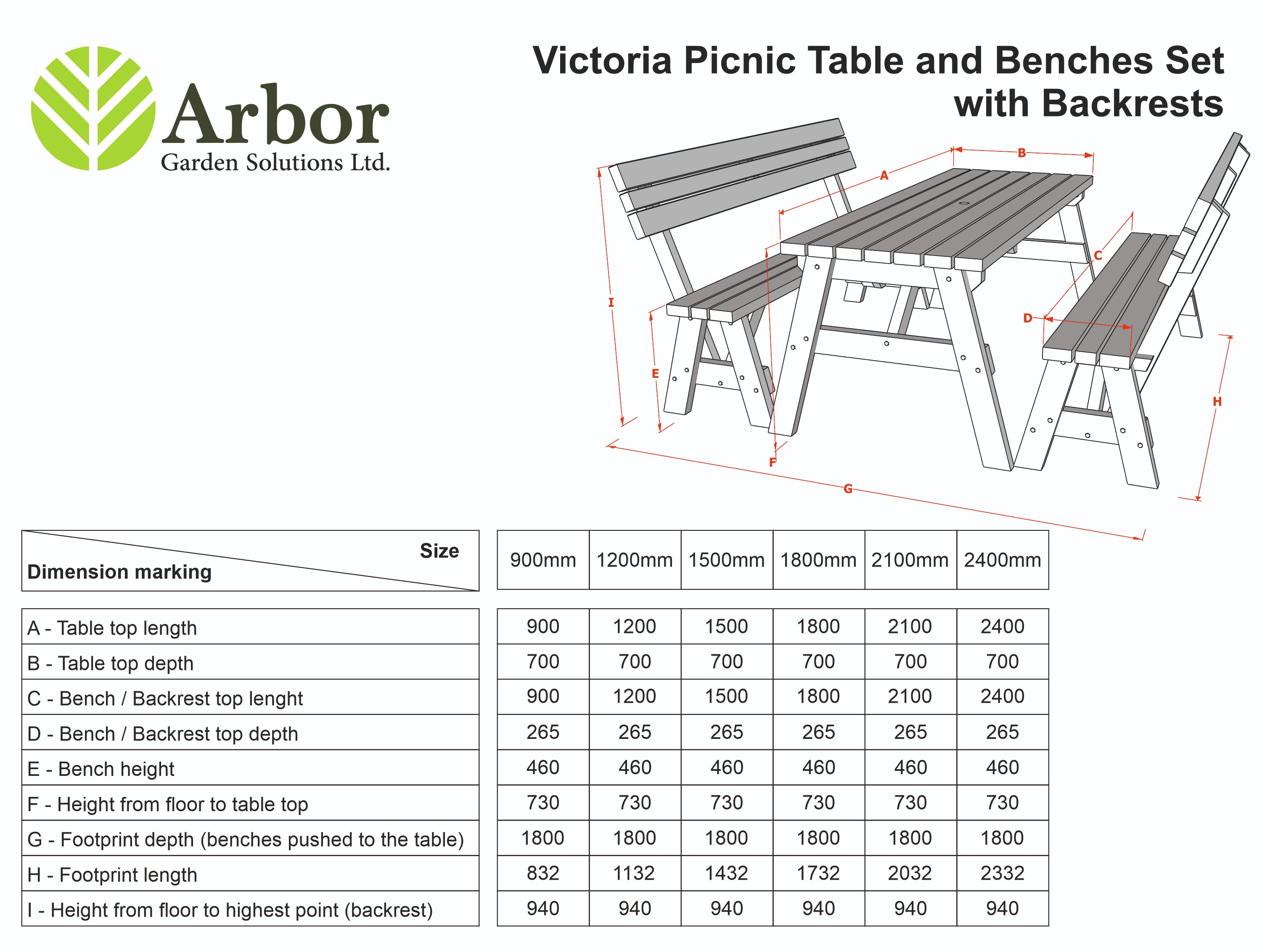 Victoria Picnic Table and Benches Set With Backrest