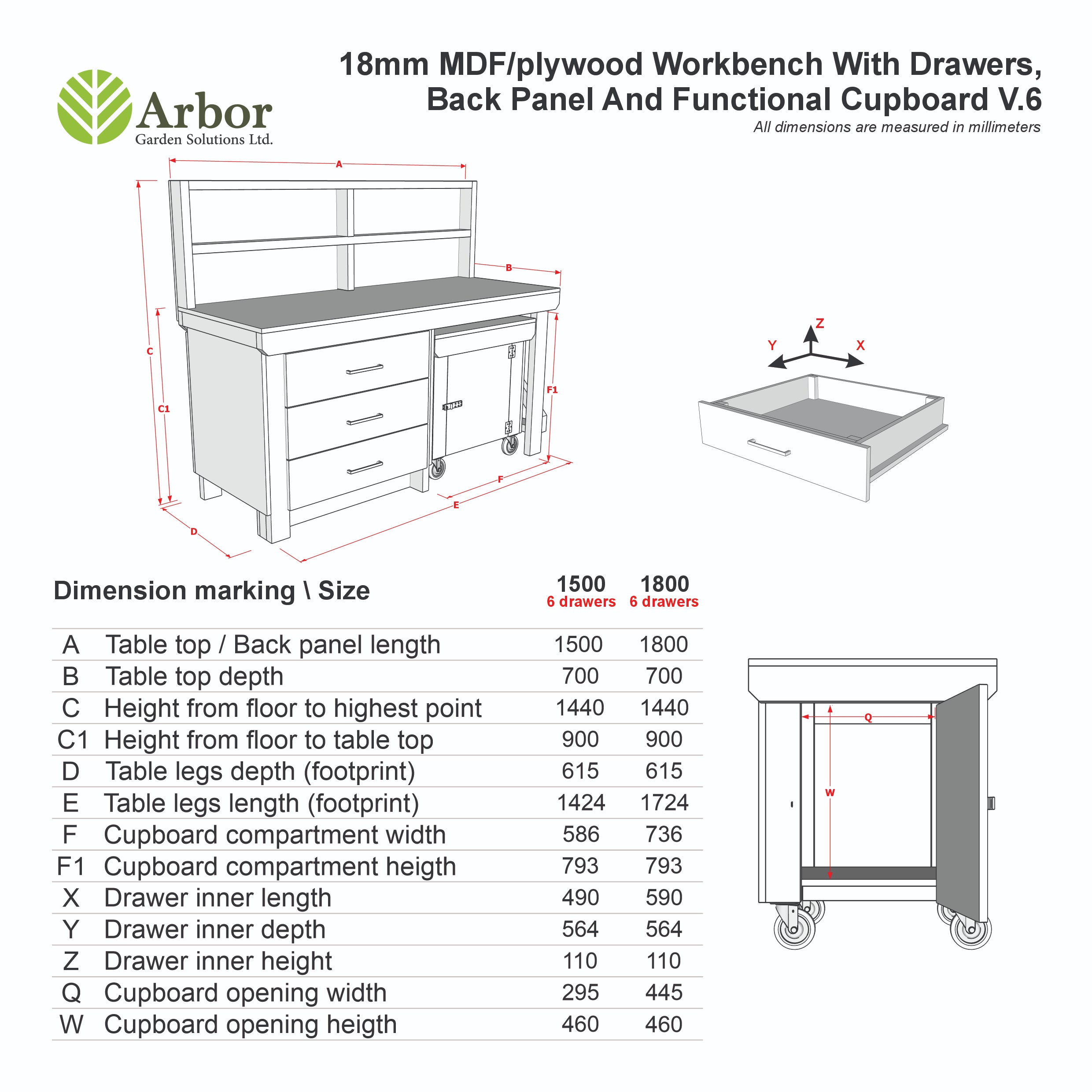 Wooden MDF top workbench with drawers, back panel and functional lockable cupboard (V.6)