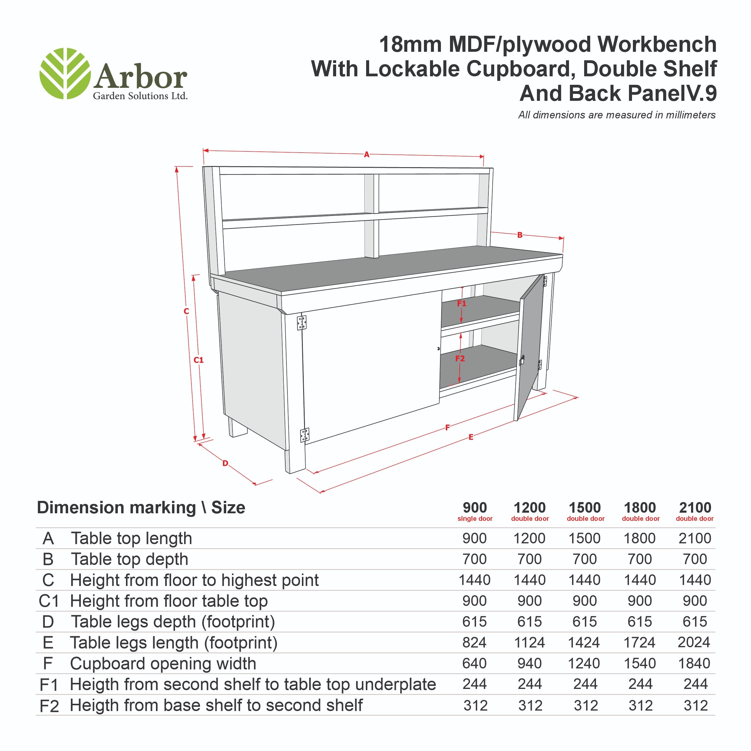 Wooden MDF Top Workbench With Lockable Cupboard (V.9) with back panel and double shelf