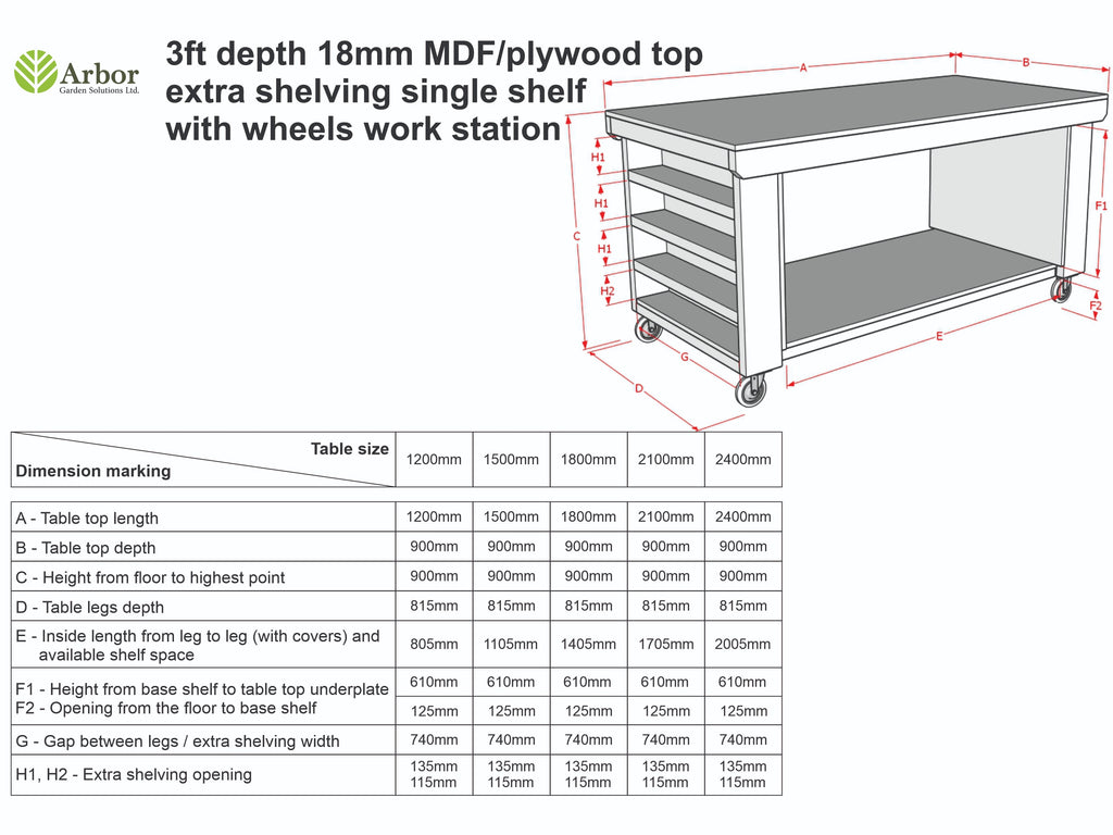Wooden Workbench MDF Top with Extra shelving Depth-3ft