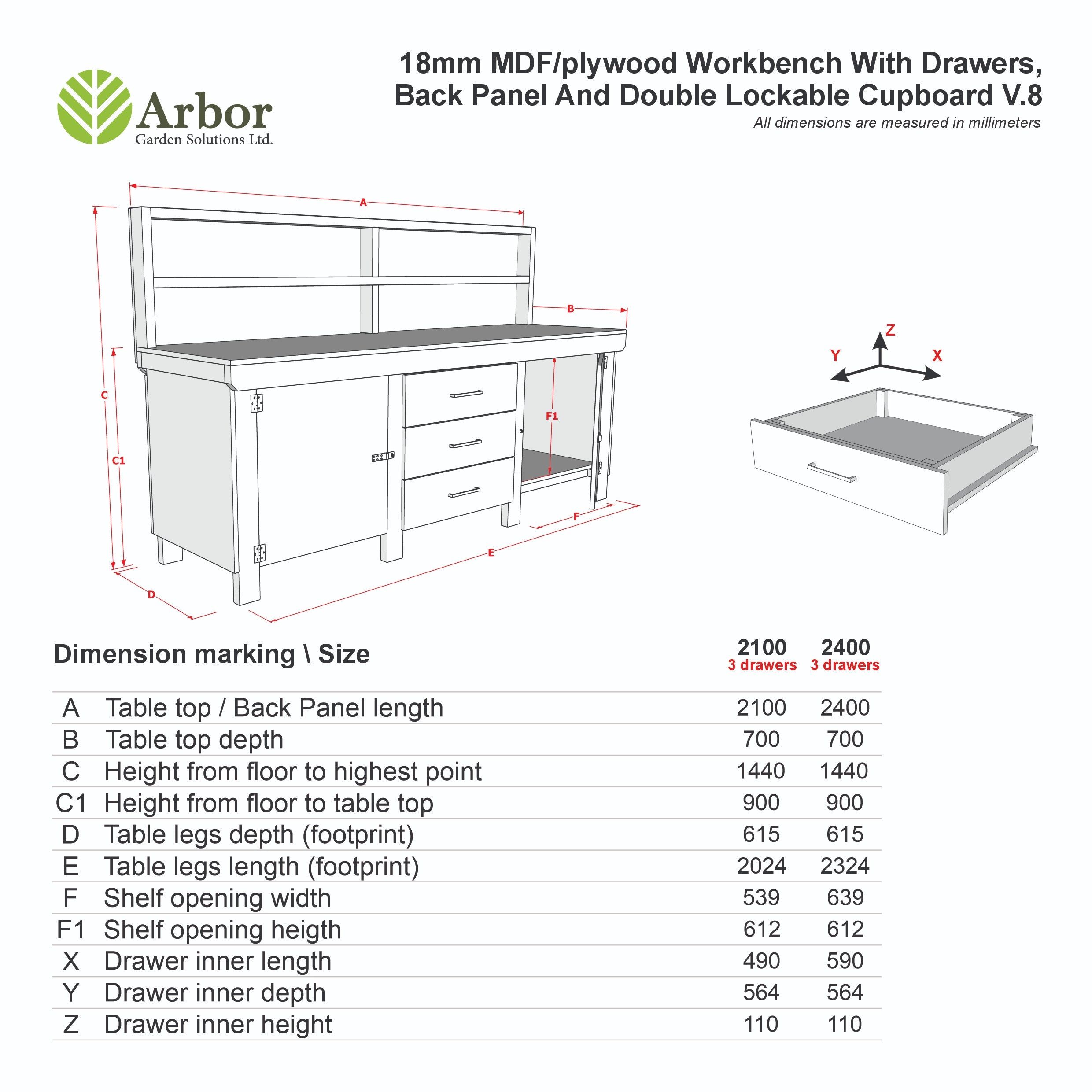 Eucalyptus top workbench with drawers and double lockable cupboard (V.8) with back panel